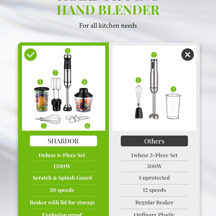 Hand Blender 1200W Stick Blender 6 in 1 Chopper Whisk Turbo SHARDOR