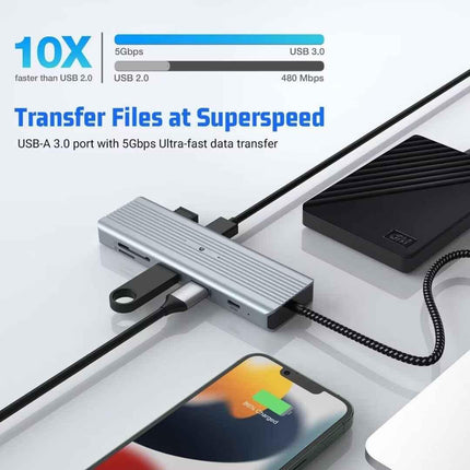 Multiport 10 in 1 USB C Docking Station HDMI, TF Reader, USB A & C Ethernet