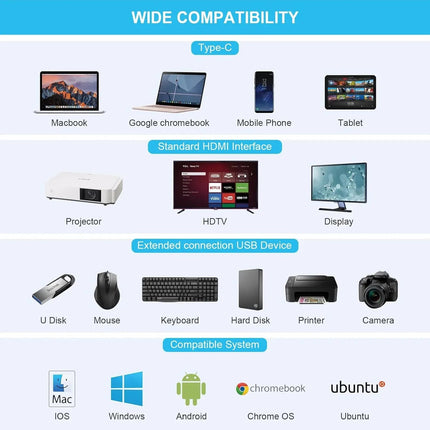 12-in-1 USB-C Docking Station Triple Display HDMI DP VGA GB Ethernet PD Hub